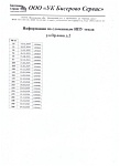сломанные ИПУ тепла ул. Орлова д.2